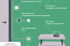 Пять секунд, которые редко кто использует